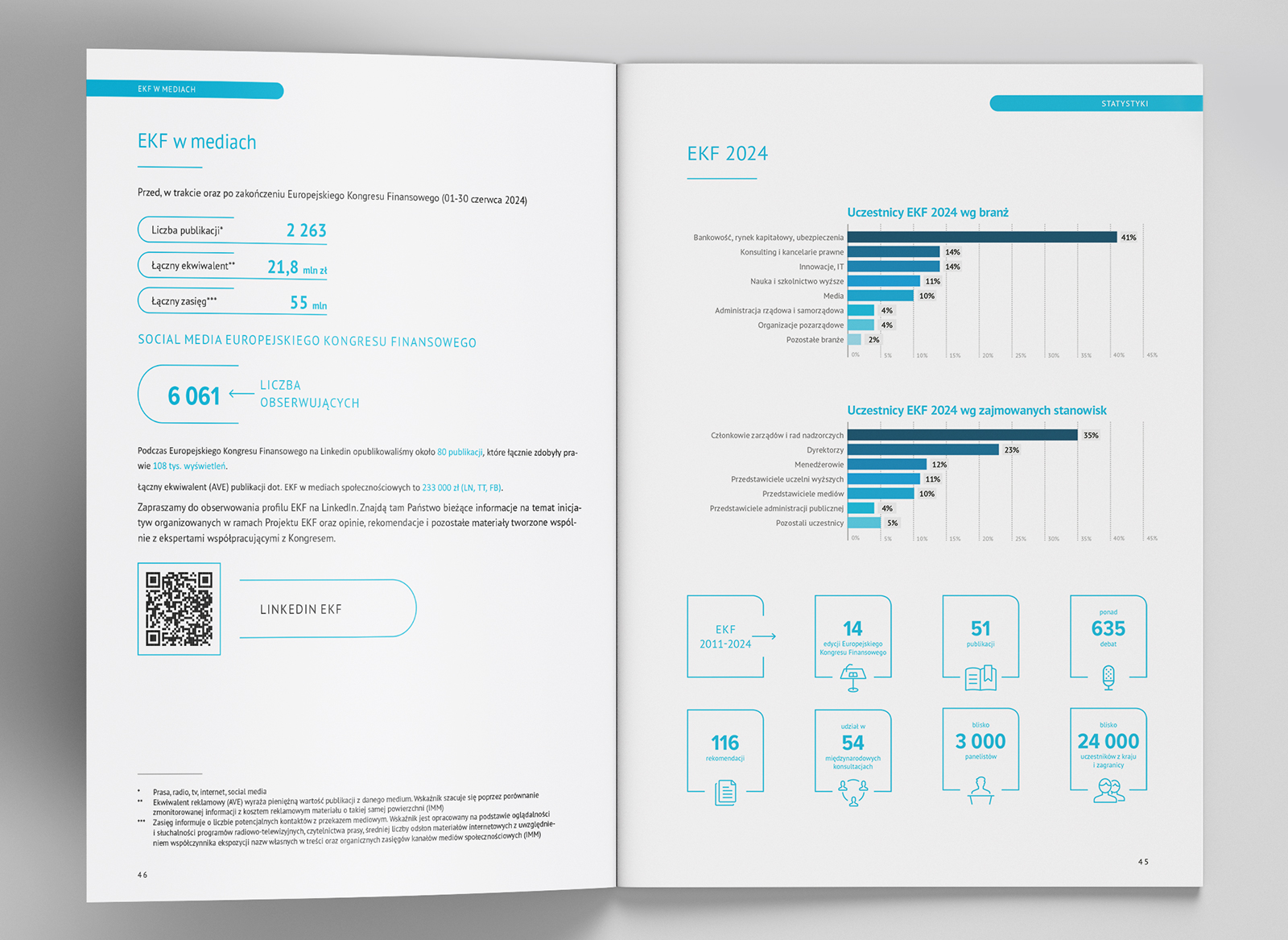 raport-ekf-statystyki-media-uczestnicy Publikacja EKF – statystyki uczestników i zasięgi w mediach